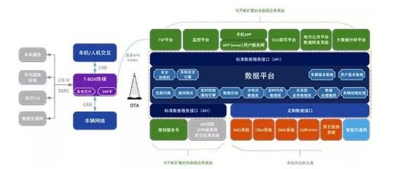 智能座舱、车联网与无人驾驶的融合 互联网数据服务的新前沿