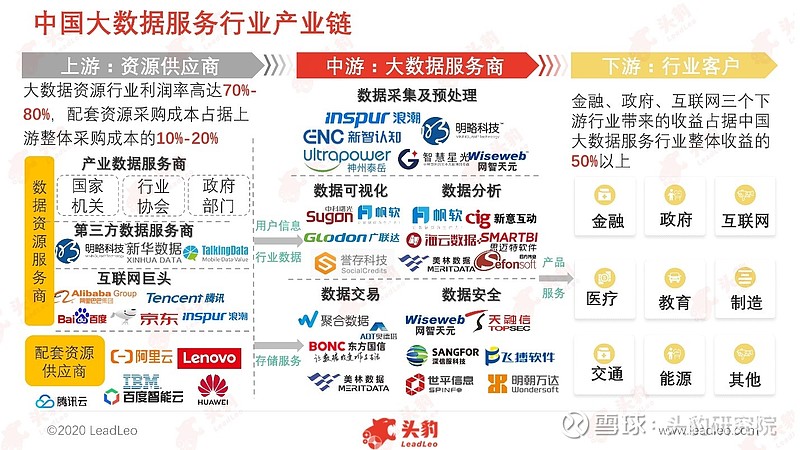 新基建风口下，大数据服务的发展升级与互联网数据服务的未来