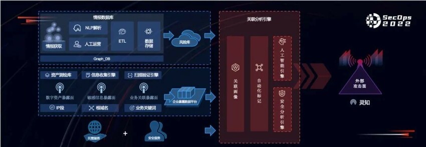 产品视角看攻击面管理 华云安发布攻击面管理产品解决方案及互联网数据服务