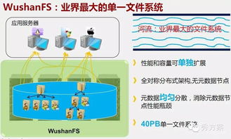 互联网大数据架构及应用解决方案 驱动数据服务的未来