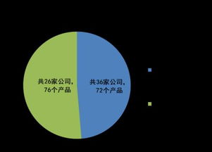 财险创新步伐加快 新领域产品达148个，电商保险竞争升温，互联网数据服务成焦点