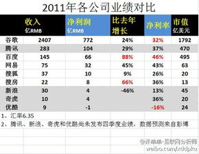 深海巨兽与浅滩鱼群 从互联网公司财务数据看商业模式的航向与暗礁